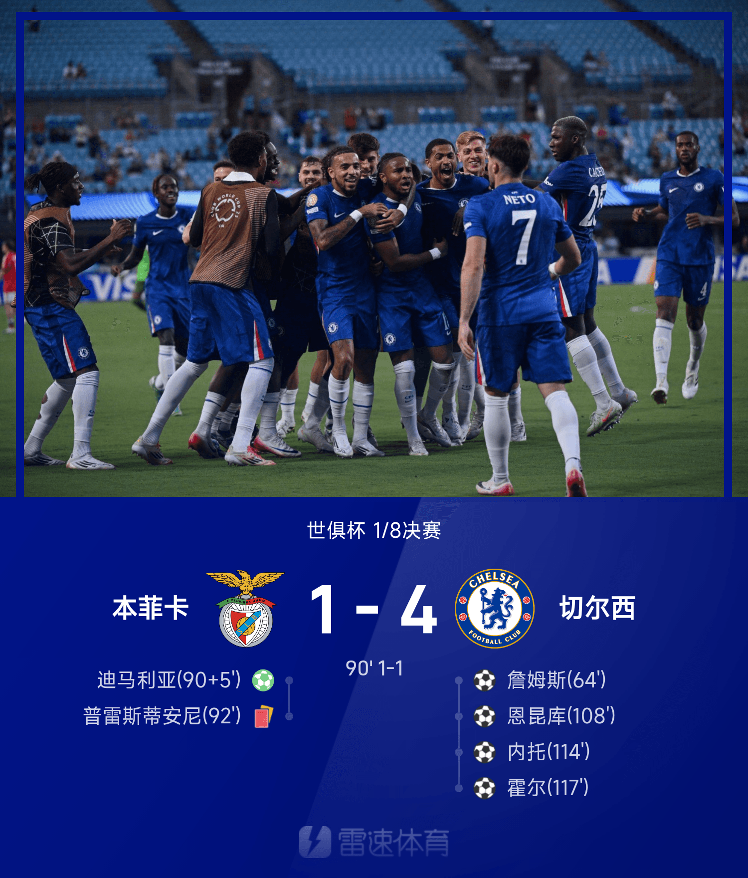 爱游戏官方平台-世俱杯战报：恩昆库破门，普雷斯蒂安尼染红，切尔西4-1十人本菲卡，晋级8强