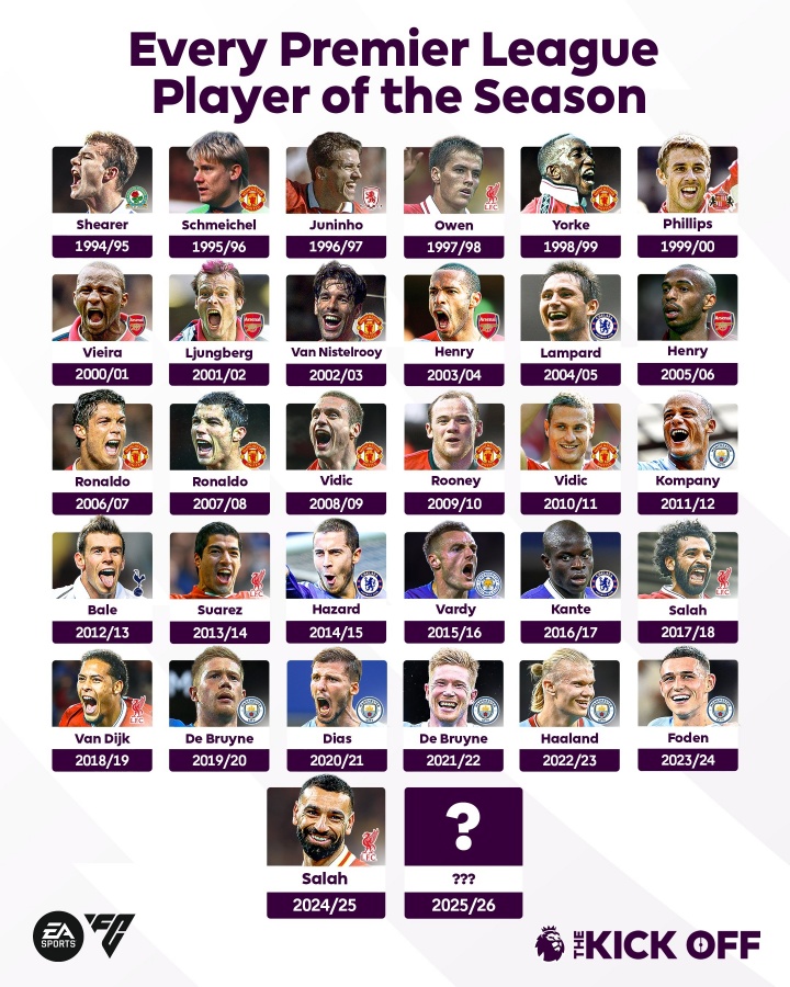 爱游戏官方平台-英超官推晒历届赛季最佳：萨拉赫能否成为C罗后首位蝉联的球员？