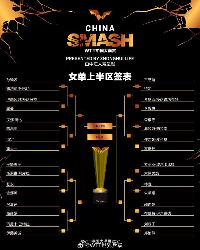 中国大满贯女单冠军相 孙颖莎or王曼昱？