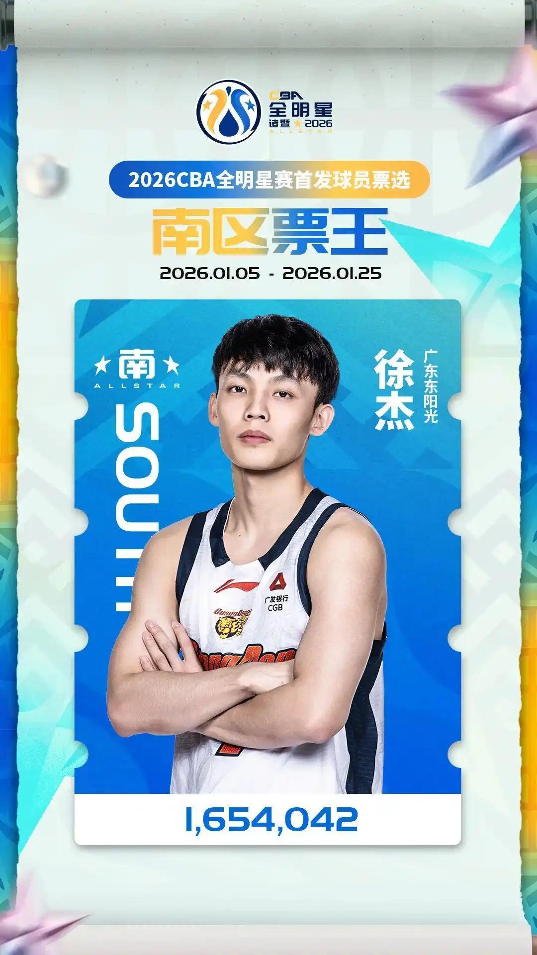 爱游戏用户社区-广东3消息！徐杰蝉联票王，徐昕首获周最佳，胡明轩落选全明星